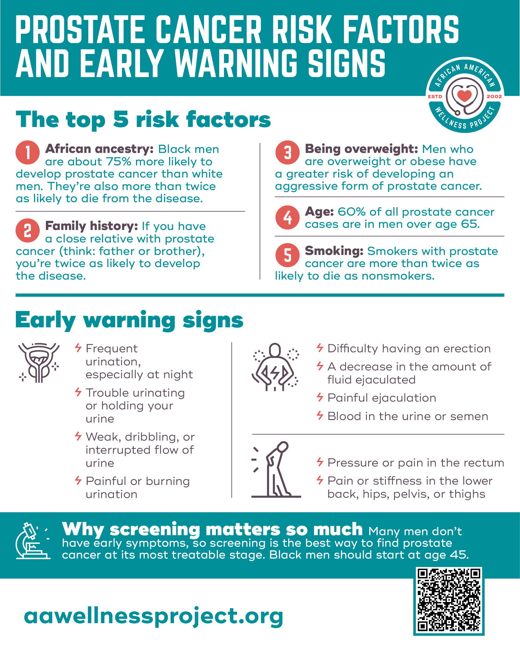 Prostate Cancer Risk Factors And Early Warning Signs African American Wellness Project 